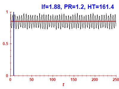 Survival probability